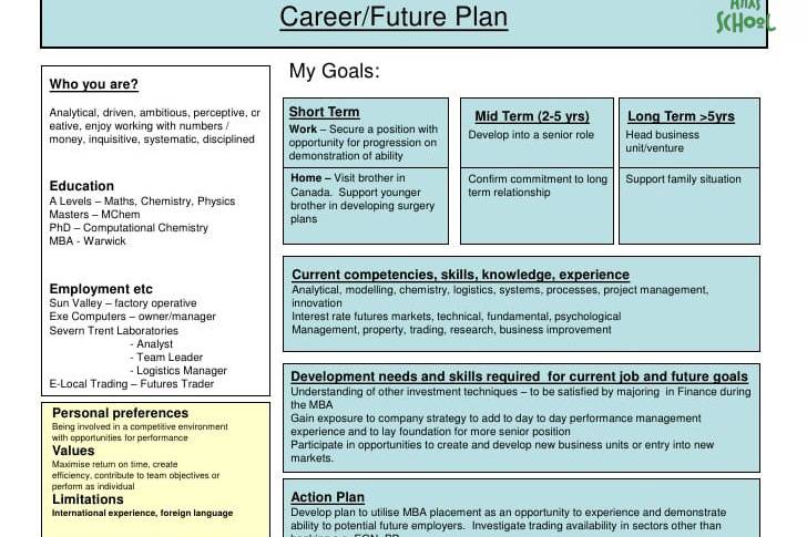 Cùng LAS xem lại kế hoạch công việc/cuộc sống qua sơ đồ sau