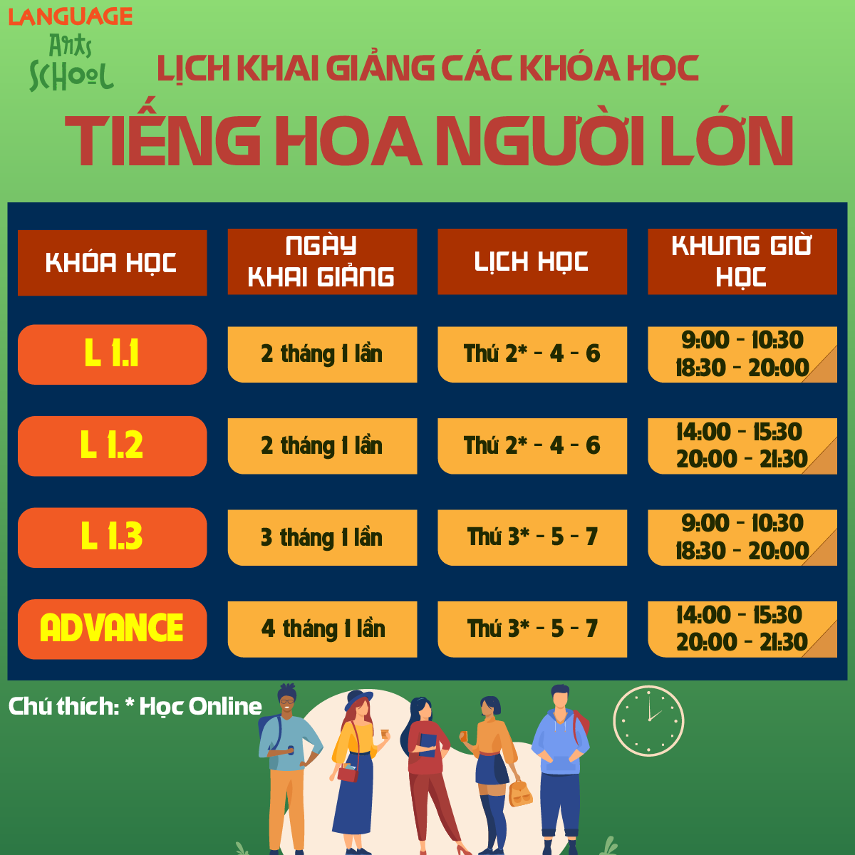 CHƯƠNG TRÌNH KHOÁ HỌC TIẾNG HOA DÀNH CHO NGƯỜI LỚN