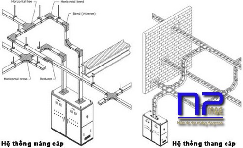 Hệ thống thang và máng cáp