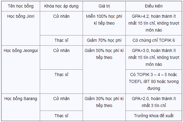Học bổng trường đại học Keimyung