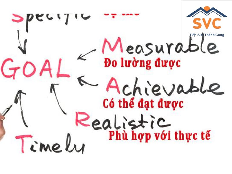 Xác định mục tiêu của mình khi đi du học Hàn Quốc