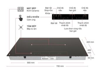 Bếp electrolux 2 vùng nấu thông minh sử dụng dễ dàng