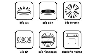 Lựa chọn loại bếp tiết kiệm điện cho gia đình Lựa chọn loại bếp tiết kiệm điện cho gia đình