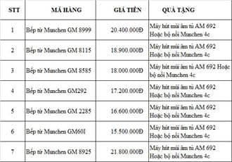 Giá bếp từ Châu Âu cao hơn giá bếp hồng ngoại Giá bếp từ Châu Âu cao hơn giá bếp hồng ngoại