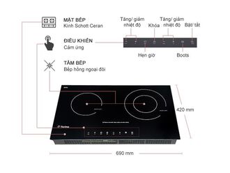 Lưu ý sử dụng bếp torino hiệu quả kéo dài tuổi thọ