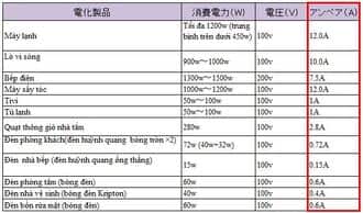 Tính tiền điện tiêu thụ của bếp từ hàng tháng Tính tiền điện tiêu thụ của bếp từ hàng tháng