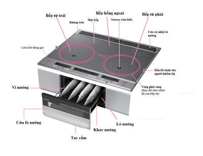 Bếp từ panasonic có nhiều ưu điểm vượt trội Bếp từ panasonic có nhiều ưu điểm vượt trội