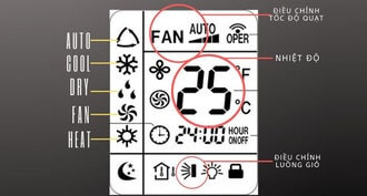 Biểu tượng giọt nước trên mỗi điều hòa khác nhau Biểu tượng giọt nước trên mỗi điều hòa khác nhau