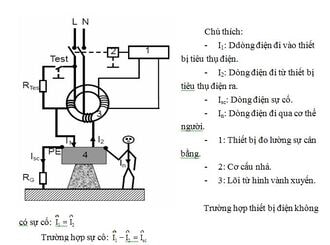 Nguyên lý chống giật cho bình nóng lạnh Nguyên lý chống giật cho bình nóng lạnh