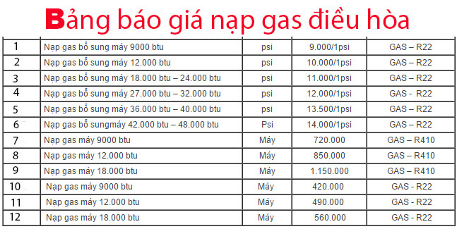 Chi phí nạp gas điều hòa tại hà nội