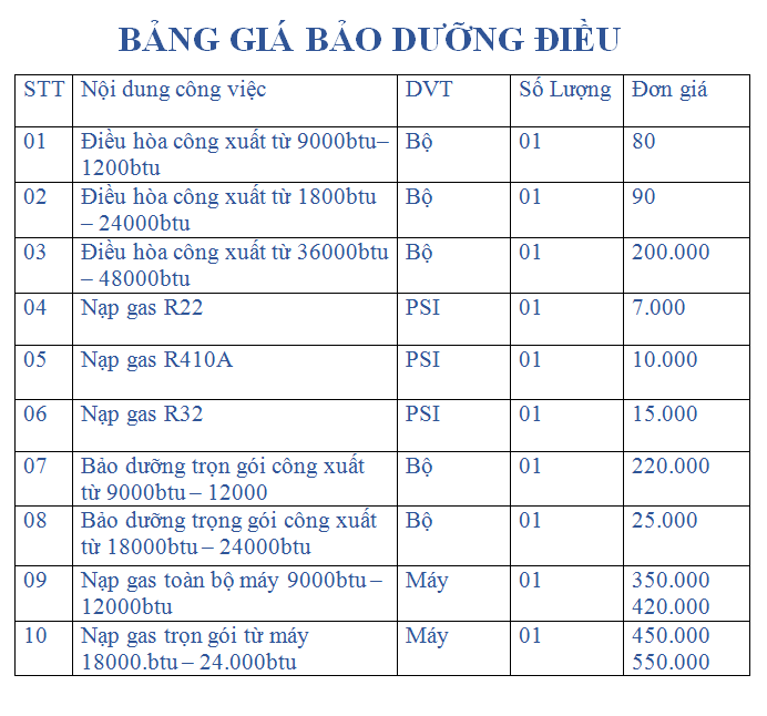 Bảo dưỡng điều hòa Gree ở Hà nội - Giá hợp lý phục vụ 24/7