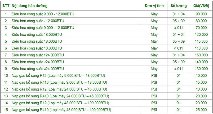 Giá nạp gas điều hòa các loại của công ty