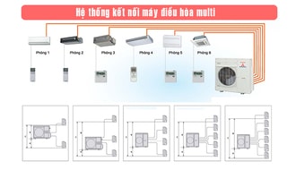 Giải pháp lắp đặt điều hòa phù hợp cho gia đình Giải pháp lắp đặt điều hòa phù hợp cho gia đình